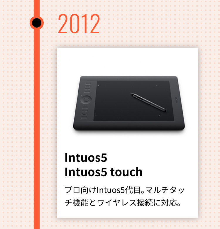 2012年 Intuos5 Intuos5 プロ向けIntuos5代目。マルチタッチ機能とワイヤレス接続に対応。