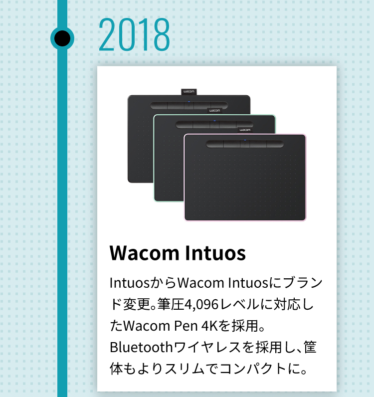 2018年 Wacom Intuos IntuosからWacom Intuosにブランド変更。筆圧4,096レベルに対応したWacom Pen 4Kを採用。Bluetoothワイヤレスを採用し、筐体もよりスリムでコンパクトに。