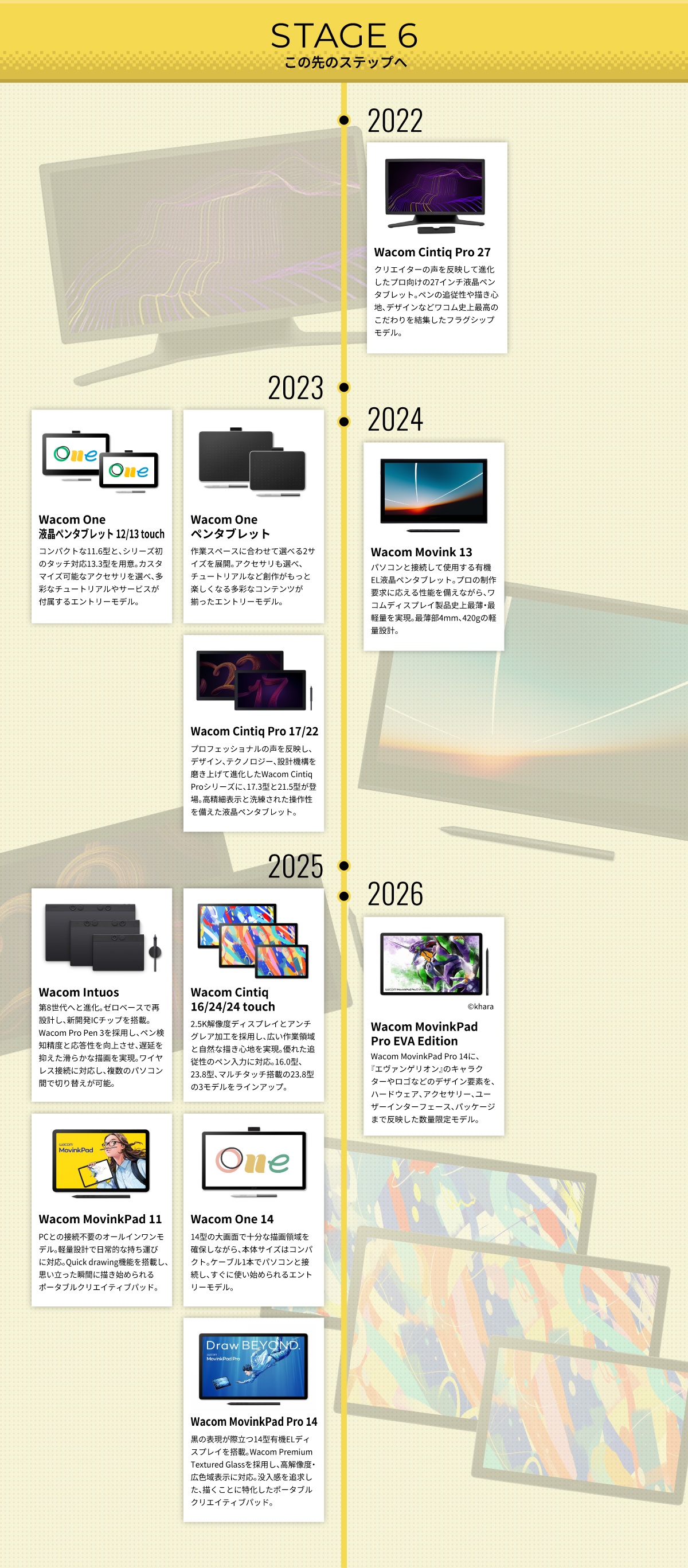 STAGE6 この先のステップへ