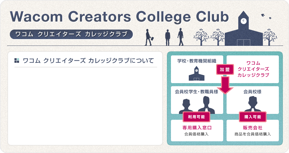 Wacom ワコム クリエイターズカレッジクラブ